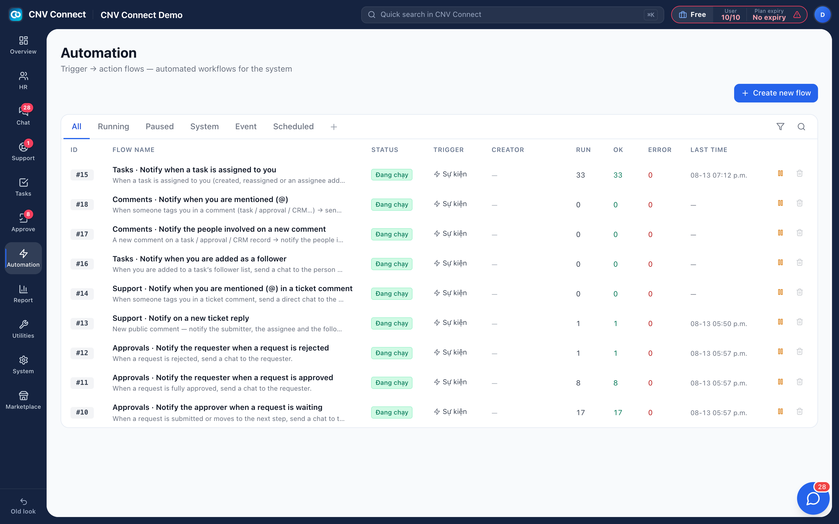 The automation flow list with status, trigger, run counts and errors