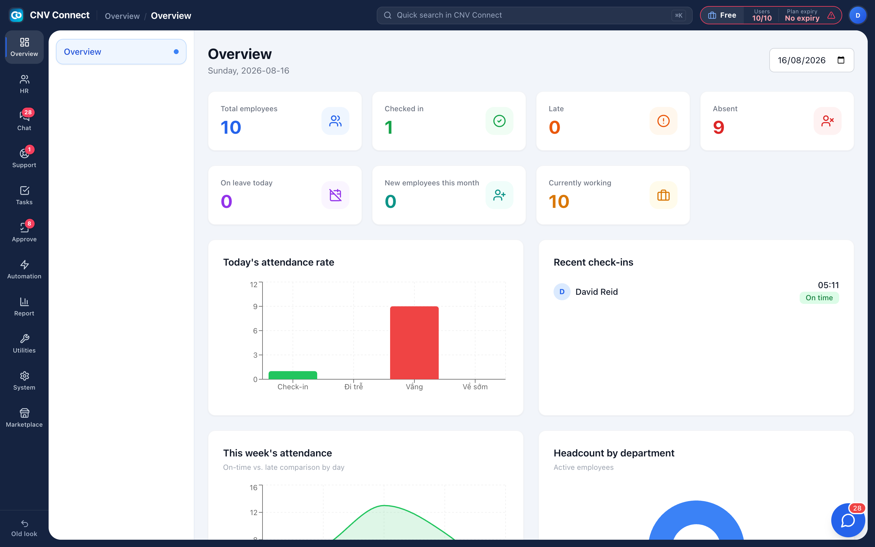 The CNV Connect overview dashboard showing headcount, who is checked in, who is late and today's attendance chart