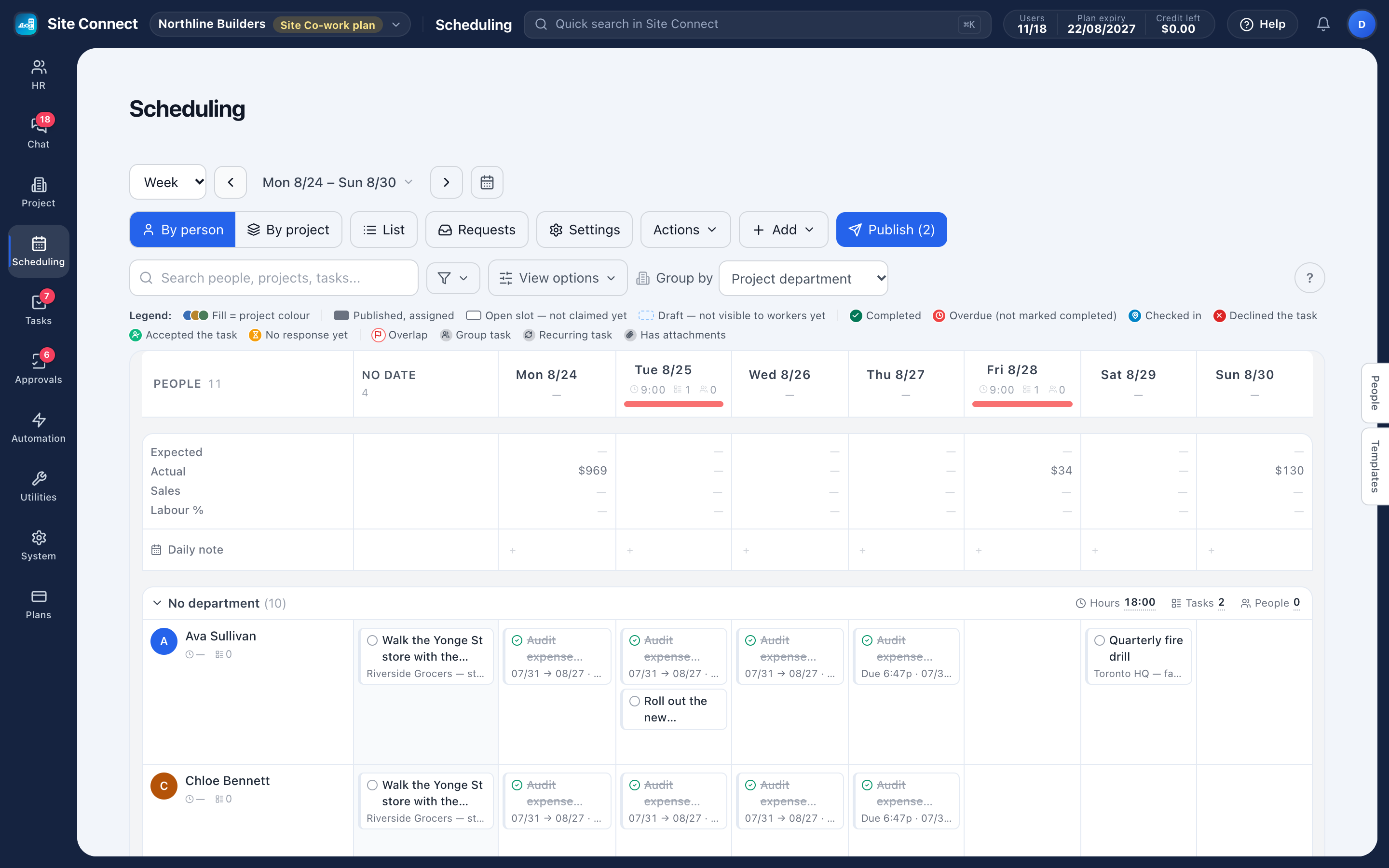 The Scheduling board for one week by person: a row per employee, a column per day, scheduled tasks as cards, and Publish with the number of drafts waiting